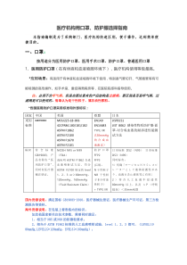 口罩防护服选择指南202001