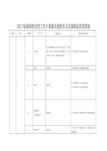 2017年版强检目录