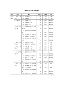 131、151、171临床医学工程技术大纲
