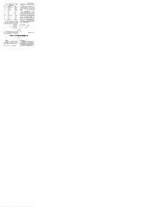 MENEN5170中央监护仪故障维修1例