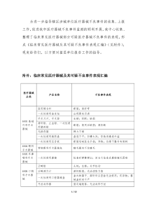 临床常见医疗器械及其可疑不良事件表现汇编
