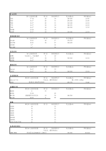 主流生化分析仪一览表