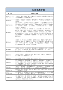 各厂家生化仪器技术参数