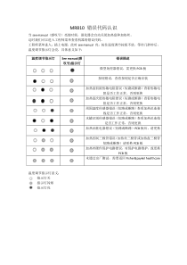 MR810-错误代码认识