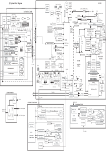 Optima CT660 System Block Diagram