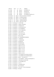 hispeedercode