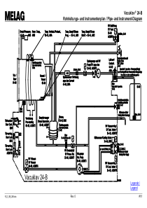 Melag Vacuklav 24-B Autoclave - Piping diagram
