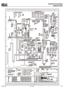 Melag MelaTherm 10 - Pipe diagram