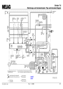 Melag Cliniklav 25 - Pipe diagram