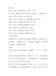 GE超声发展史