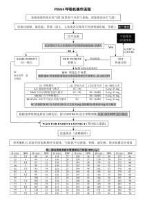 PB840呼吸机操作流程说明书