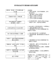 灭菌器操作流程及解析
