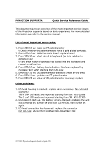 GymnaUniphy Phyaction Supporta Electro Therapy -  Quick service reference guide