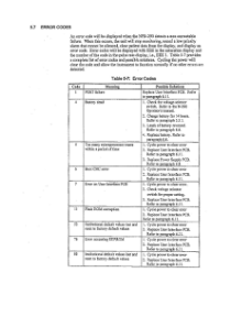 Nellcor_NPB-290_-_Error_codes
