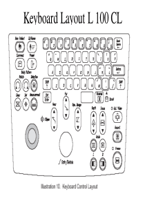 GE_Logiq-100_-_Keyboard_functions