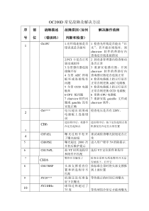 OC200D 常见故障汇总